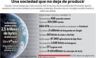 INFOGRAFÍA: La humanidad produce al día 2,5 trillones de bytes de información
