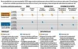 Conoce las ventajas y desventajas de los dos tipos de comisión de las AFP