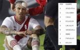 Eliminatorias Brasil 2014: así va la tabla de posiciones en Sudamérica