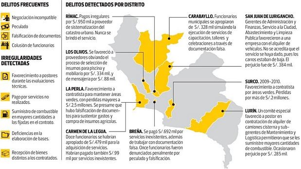 ¿Qué municipalidades de Lima son investigadas por contraloría?