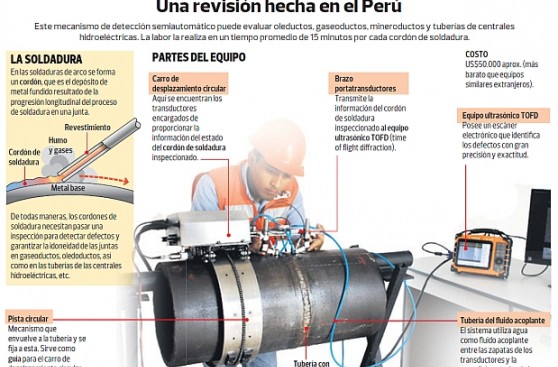 Tuberas y Conexiones. Llevamos agua
