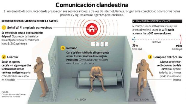 Bloqueo de celular - bloqueadores de celulares peru