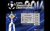 La 'U' ganó... pero en asistencia de grupo de Libertadores