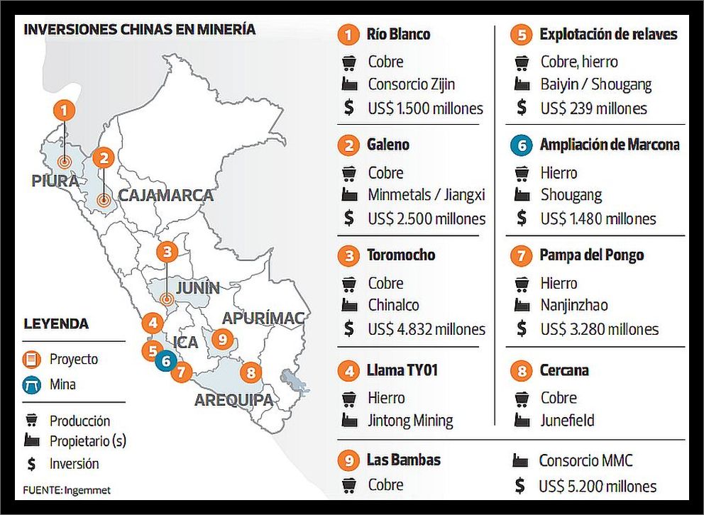 Empresas chinas son los nuevos actores de la minería peruana
