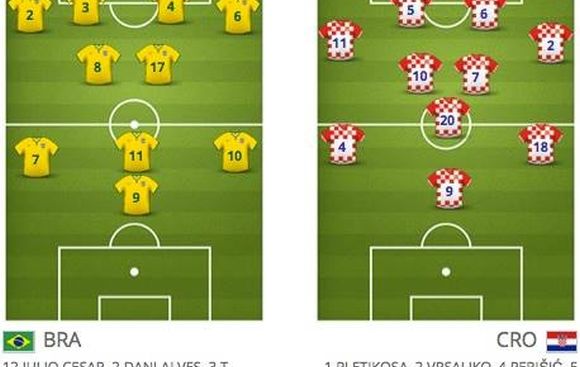 Brasil-Croacia: alineaciones confirmadas en ambos países ...