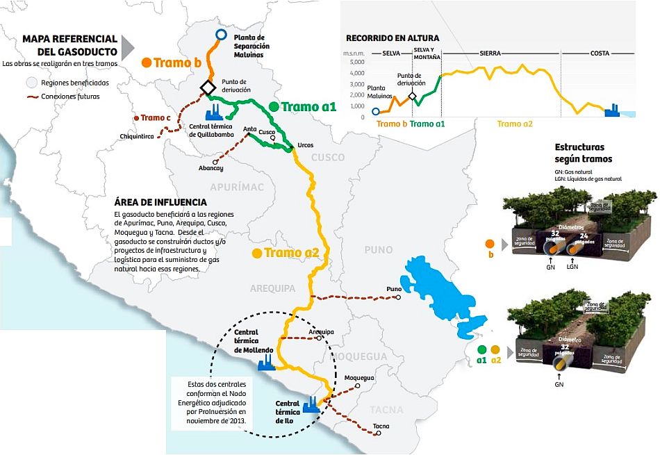 Así será el recorrido del Gasoducto Sur Peruano