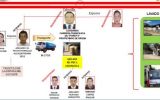 Ex alcalde de centro poblado involucrado en banda de narcos