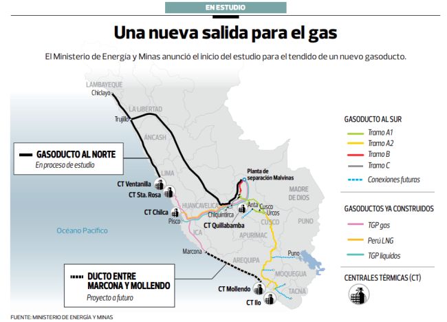 Comienzan el estudio de un gasoducto hacia el norte del Perú
