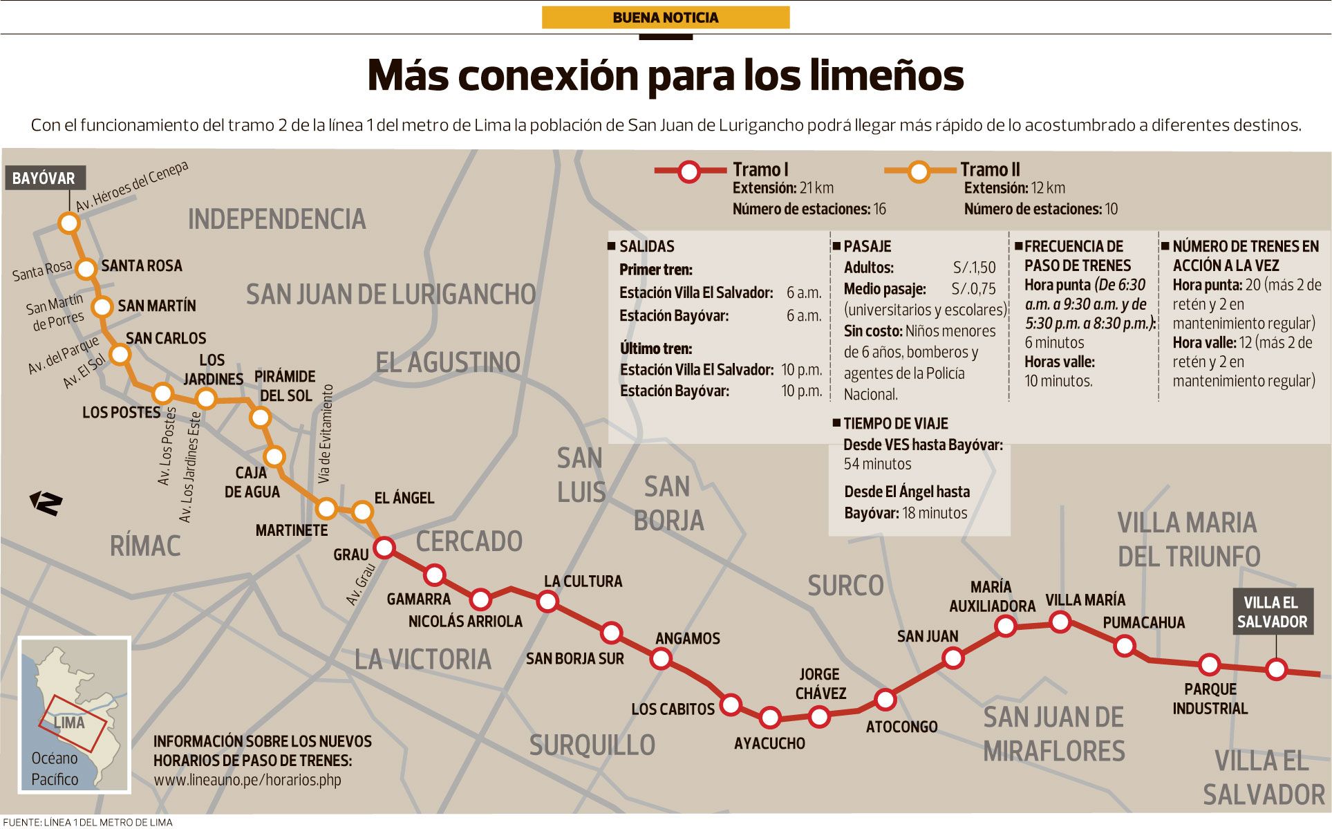 Metro De Lima Pasa Desde Hoy Con Nuevos Horarios En Tramo 1 Lima El