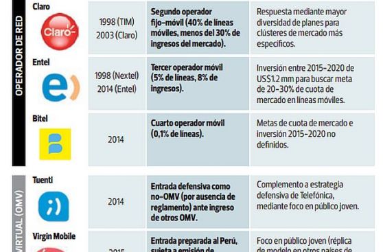 En el 2015 habrá hasta siete operadores móviles en el país