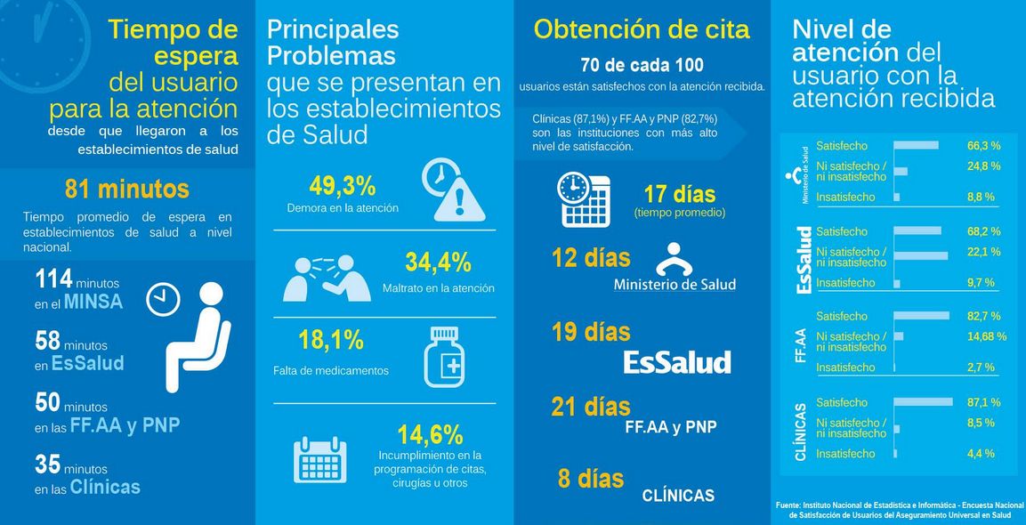 Entradas recientes