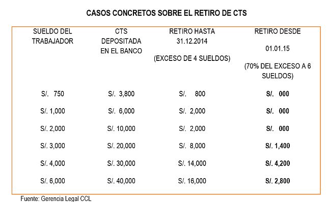 (Fuente: CCL)