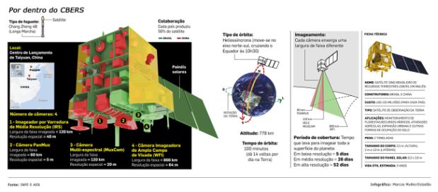 Brasil y China lanzarán el cuarto satélite en conjunto