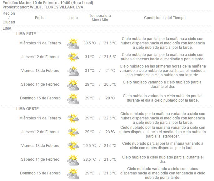 Lima espera temperaturas aún más altas a fines de febrero