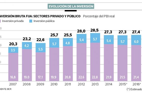 Financiarían megaproyectos por más de US$5.000 mlls. este año