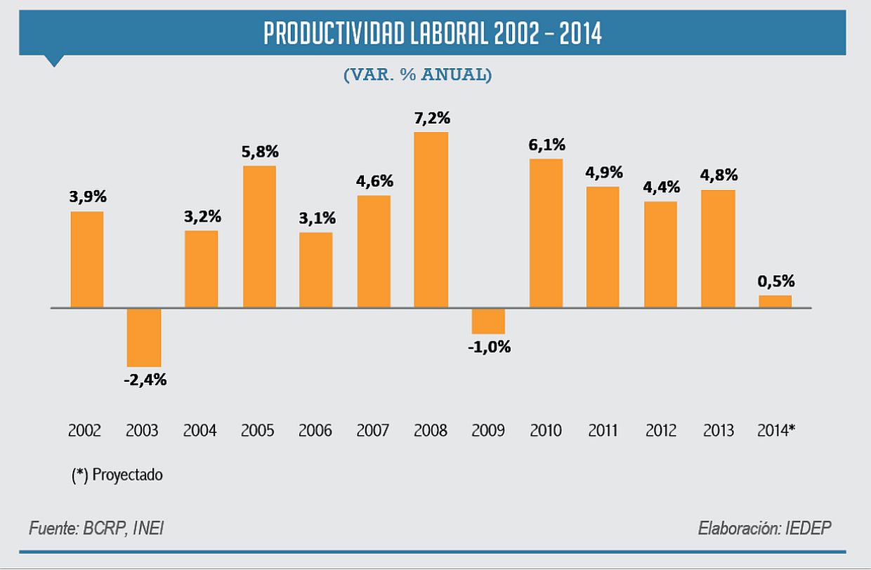 (Fuente: BCRP, INEI. Elaboración: Iedep)