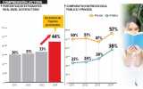 El 44% de los alumnos de 2do grado ya entiende lo que lee