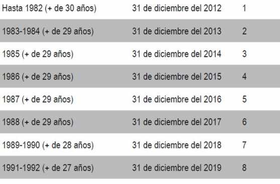 Lima da de baja a 663 unidades de transporte público chatarra