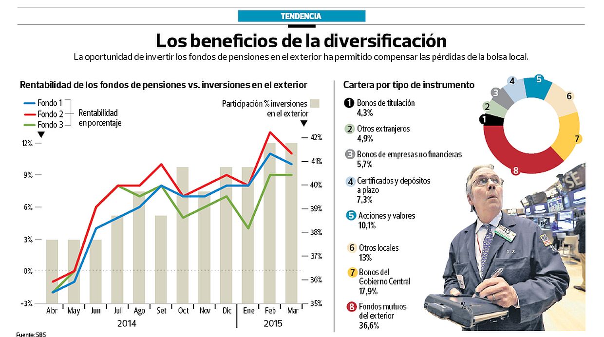 (Fuente: SBS)