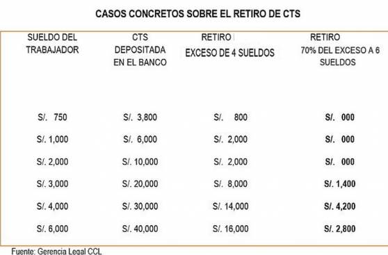 ¿Cómo afectarían a tu bolsillo medidas sobre la 'grati' y CTS?