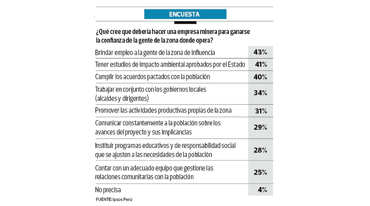 (Fuente: Ipsos Perú)