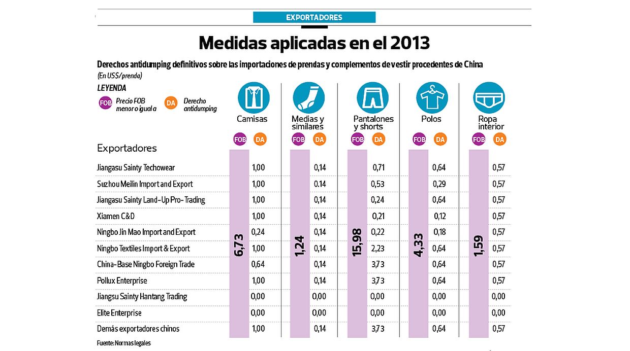 (Fuente: Normas legales)