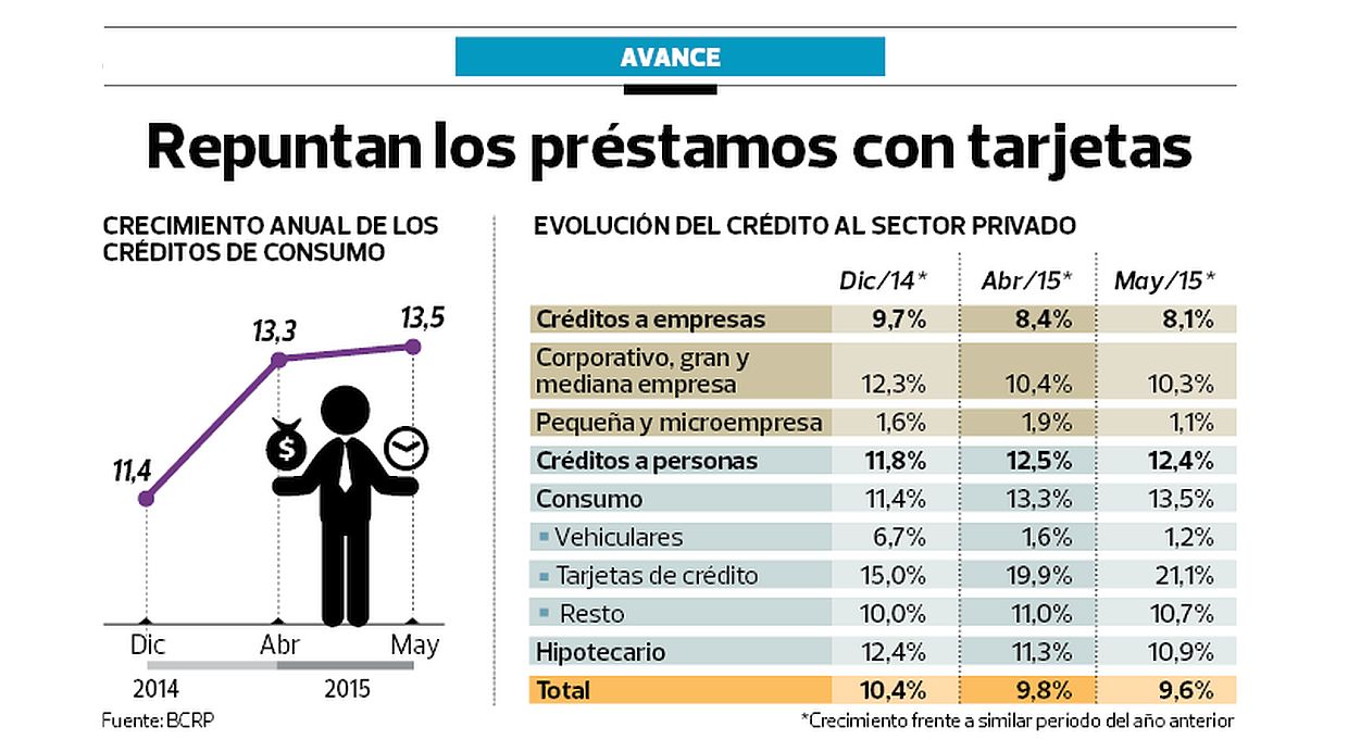 (Fuente: BCRP)