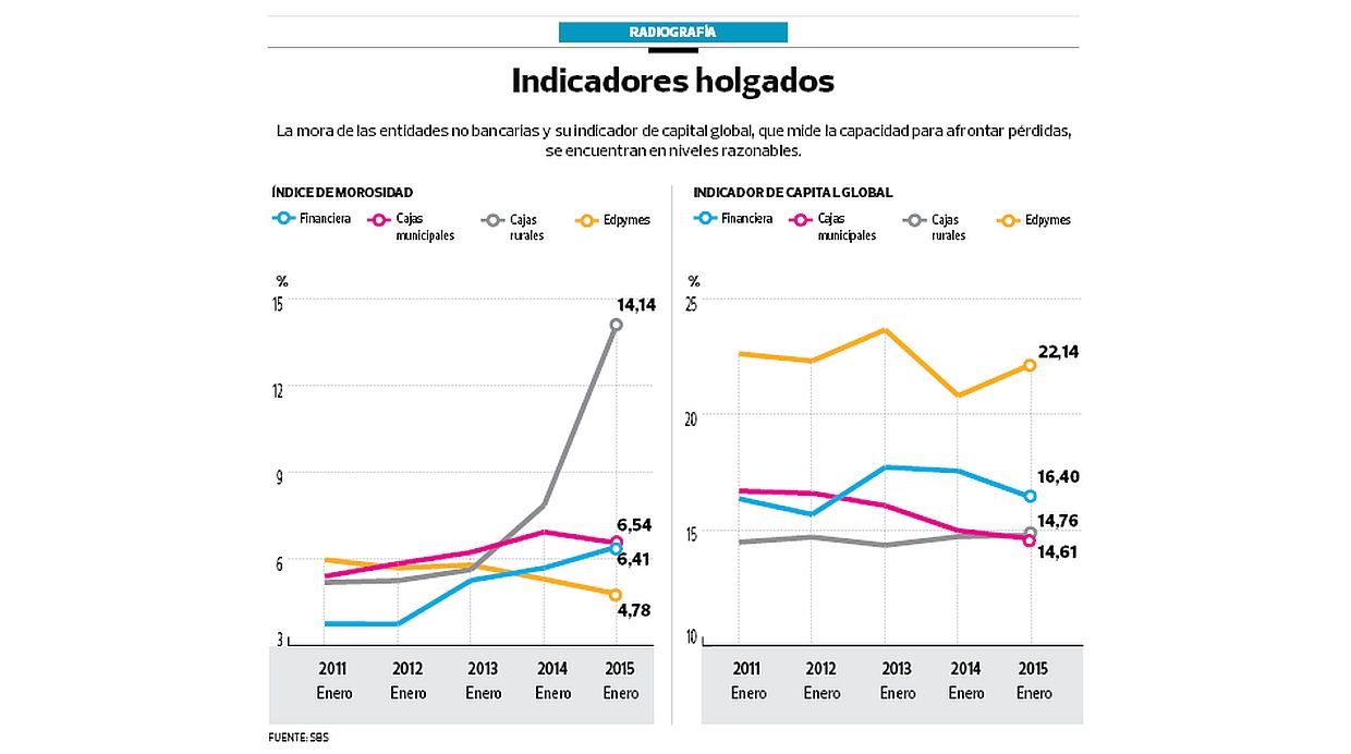 (Fuente: SBS)