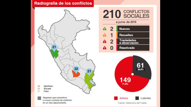 (Imagen: Defensoría del Pueblo)