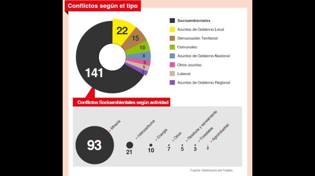 (Imagen: Defensoría del Pueblo)