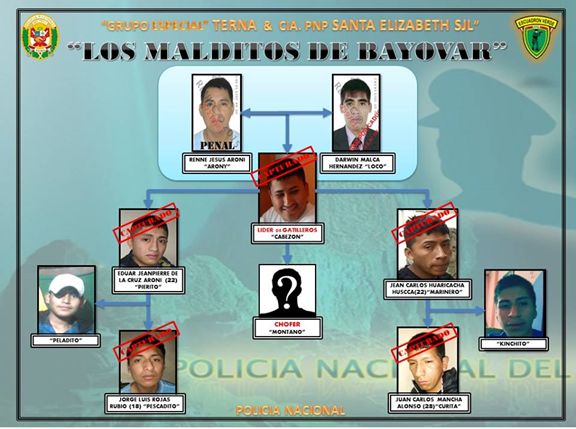 Policía busca a otros tres miembros de Los malditos de Bayóvar | LIMA | EL  COMERCIO PERÚ