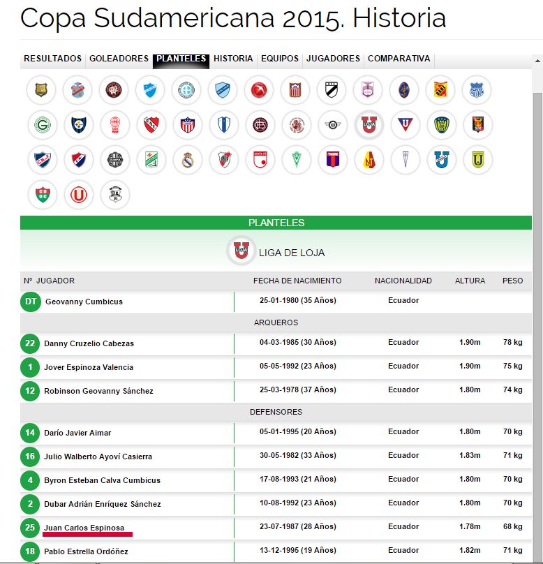 Juan Carlos Espinosa disputó el Sudamericano Sub 23 con Perú con identidad falsa. (Foto: El Comercio)