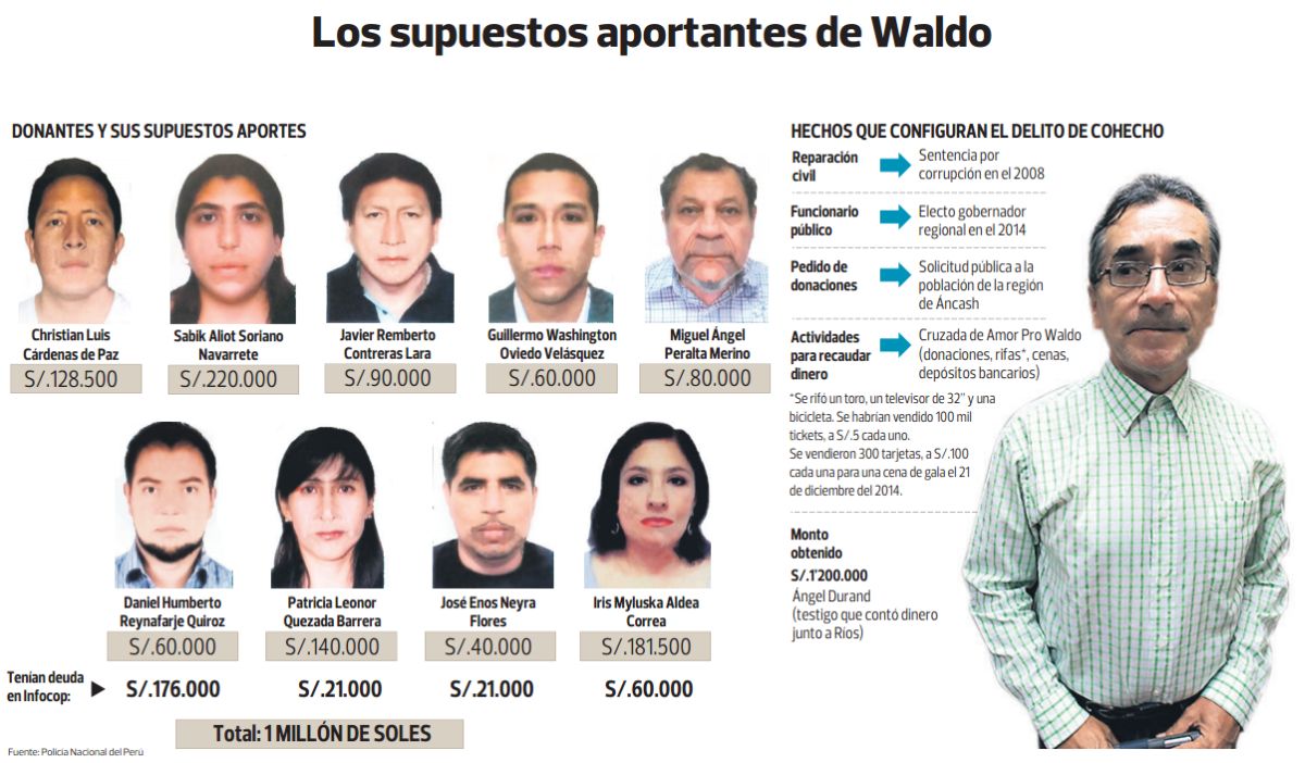 (Foto: El Comercio)