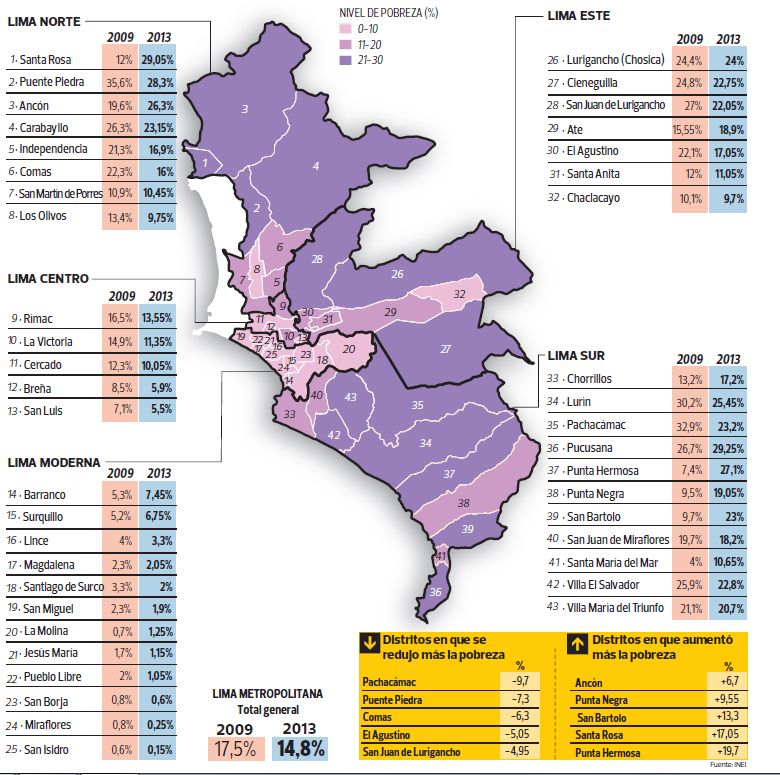 Pobreza En Lima Los Distritos Con Más Carencias Mapa Lima El