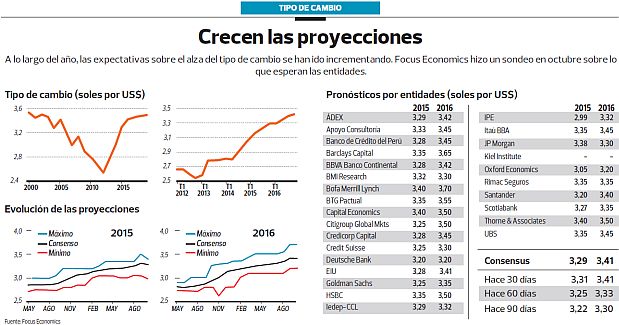 (Foto: Archivo El Comercio)
