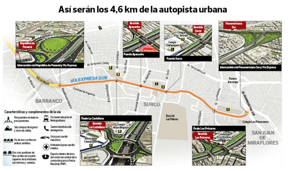 La vía expresa sur, a construirse en el 2016, permitirá llegar de Barranco a la Panamericana Sur en cinco minutos.
