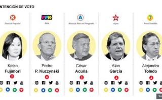 Elecciones 2016: los candidatos y sus redes sociales