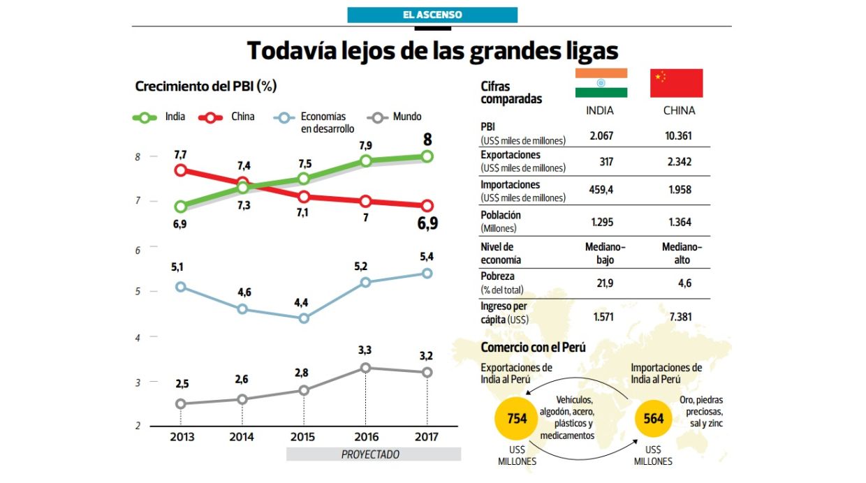 (Archivo: El Comercio)