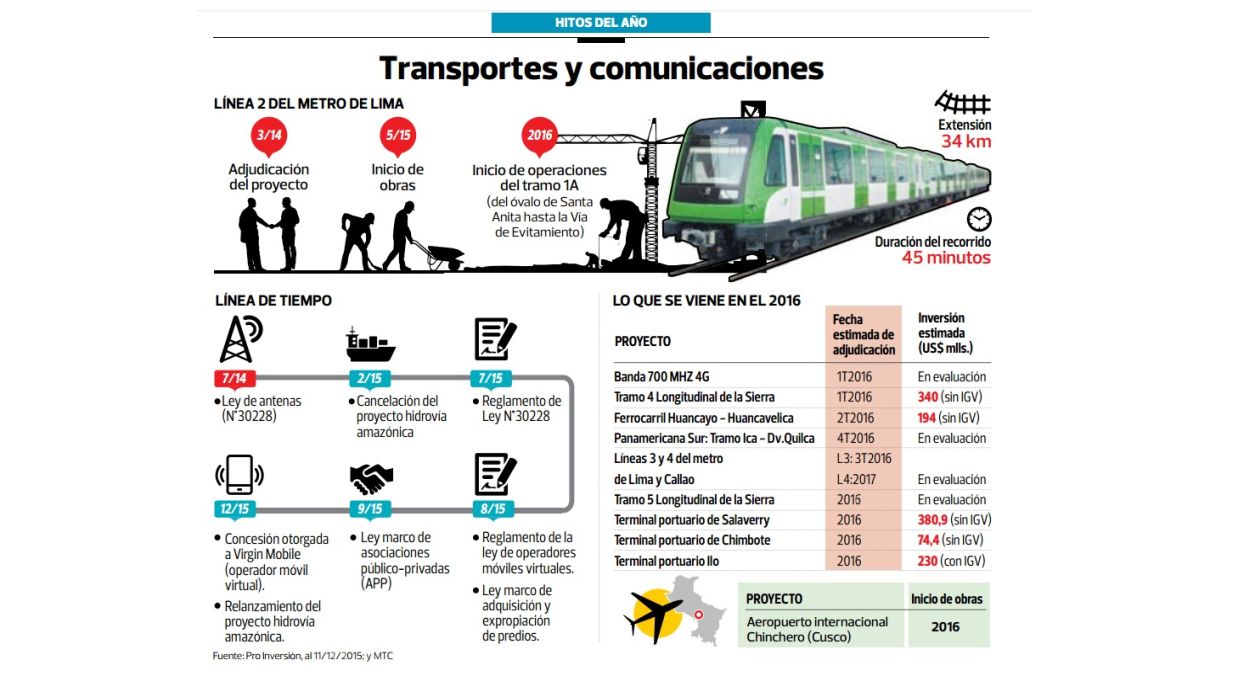 (Archivo: El Comercio)