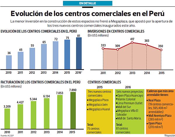 (Infografía: El Comercio)