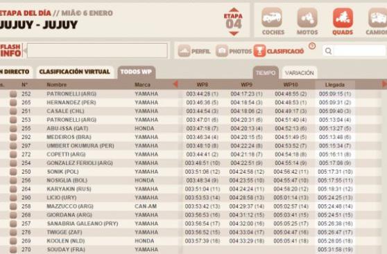 Histórico: peruano Hernández ganó cuarta etapa del Dakar 2016