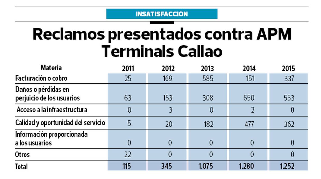 (Fuente: El Comercio)