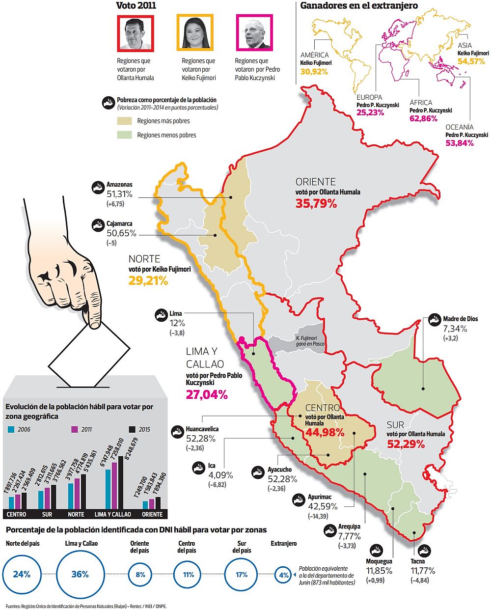 (Infografía: El Comercio)