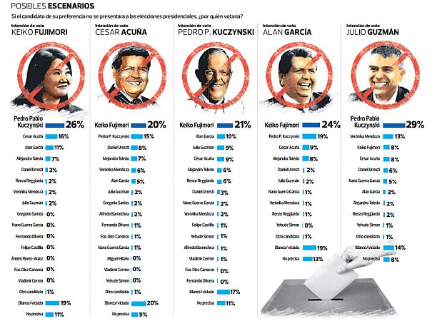 (Foto: El Comercio)