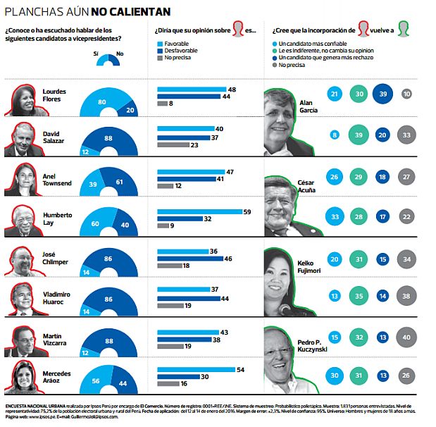 (Foto: El Comercio)