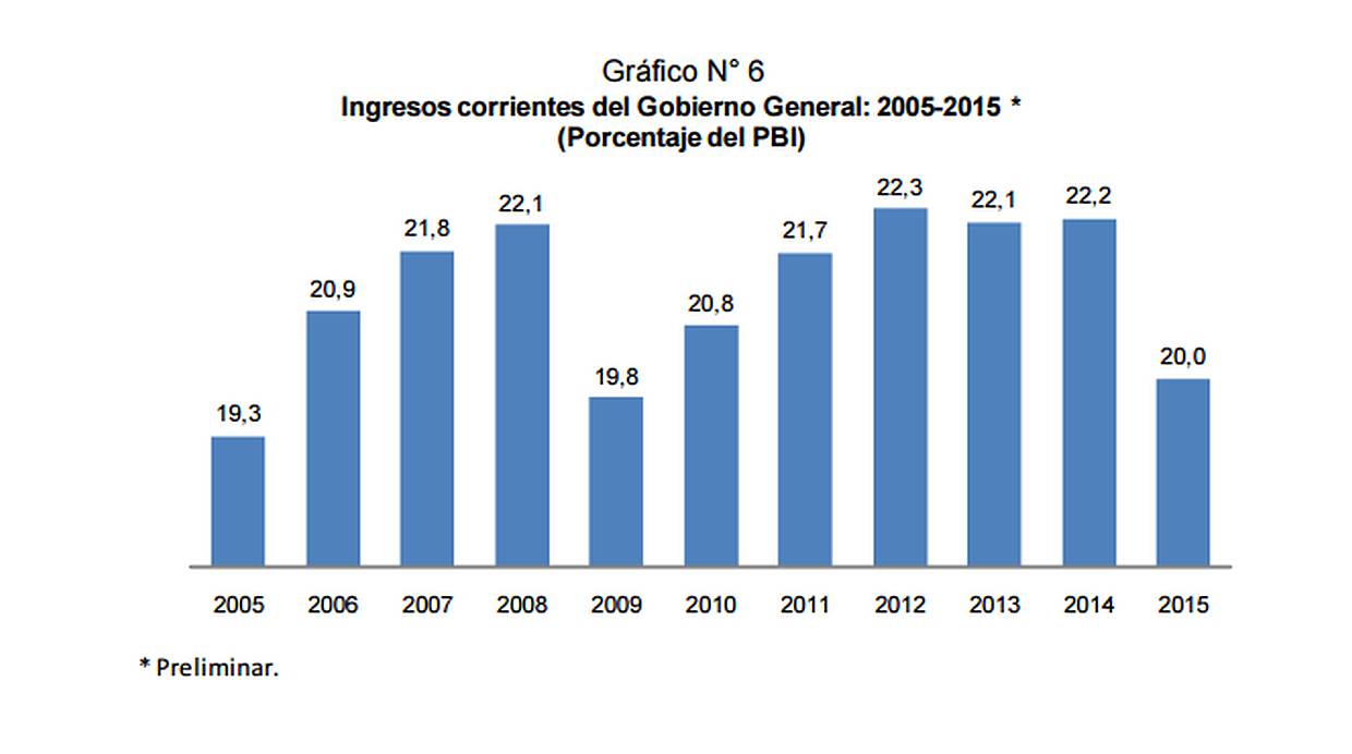 (Fuente: BCR)