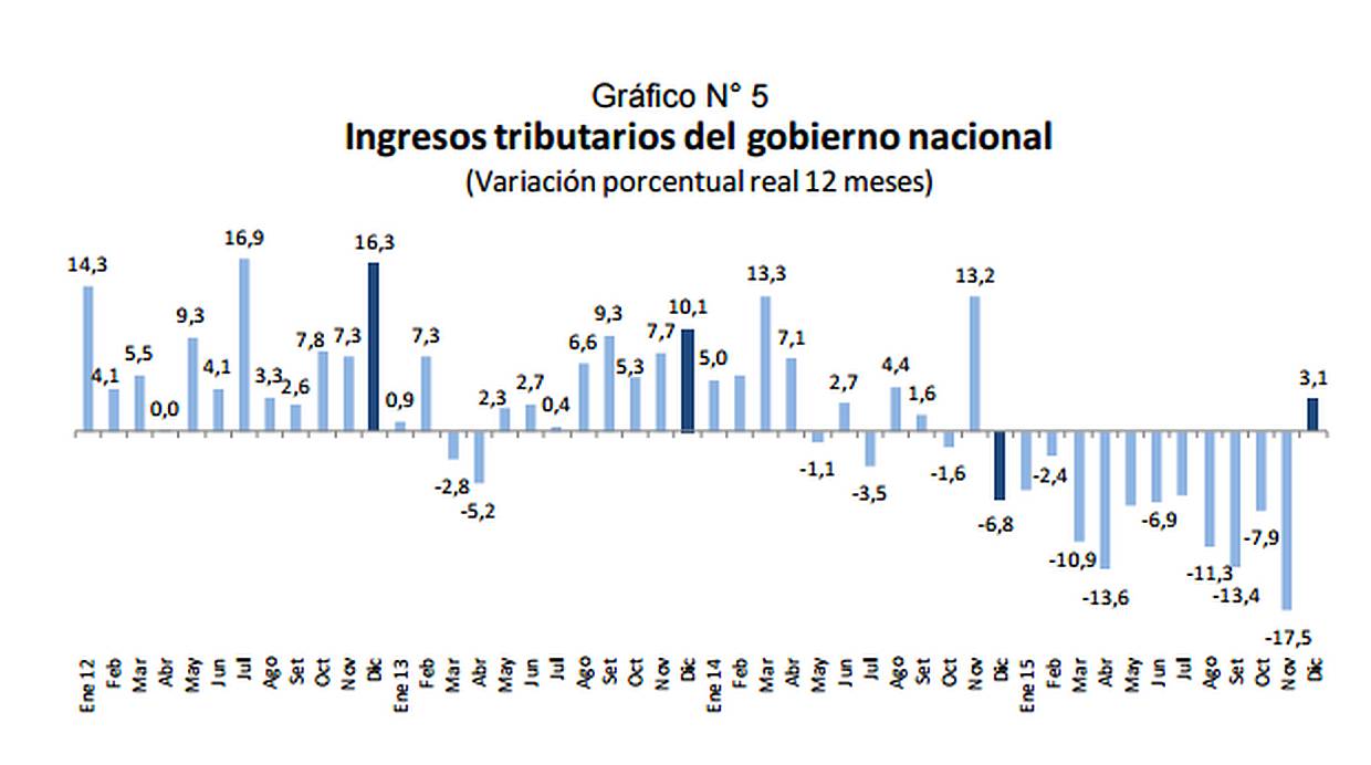 (Fuente: BCR)