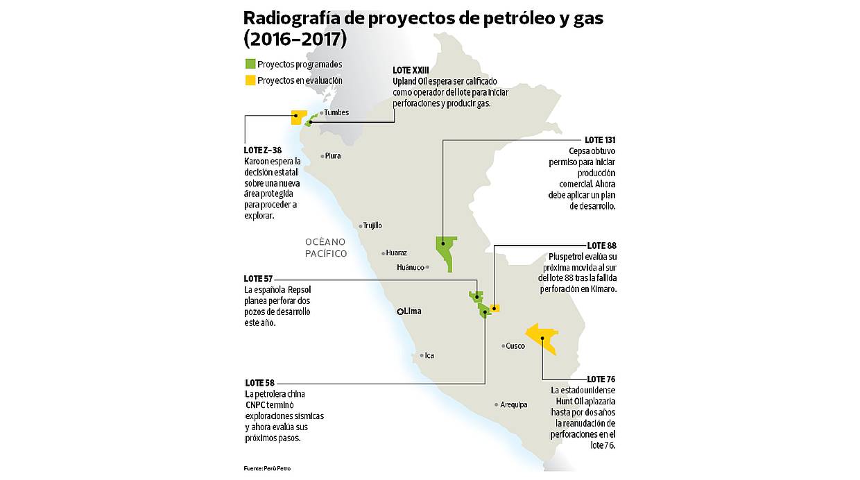 Radiografía de proyectos de petróleo y gas para el 2016 y 2017. (Fuente: Perú-Petro)