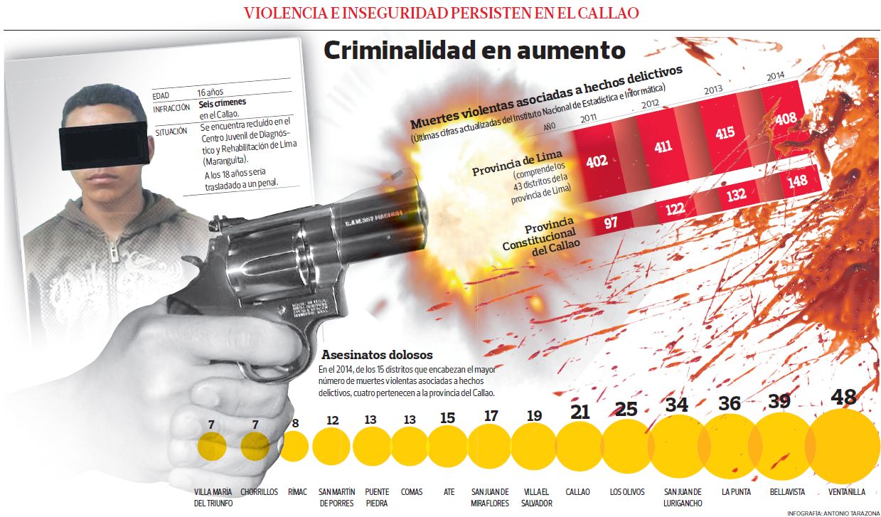 Según la policía, el 80% de los crímenes cometidos este mes en el Callao fueron resueltos. (Paul Vallejos / El Comercio)