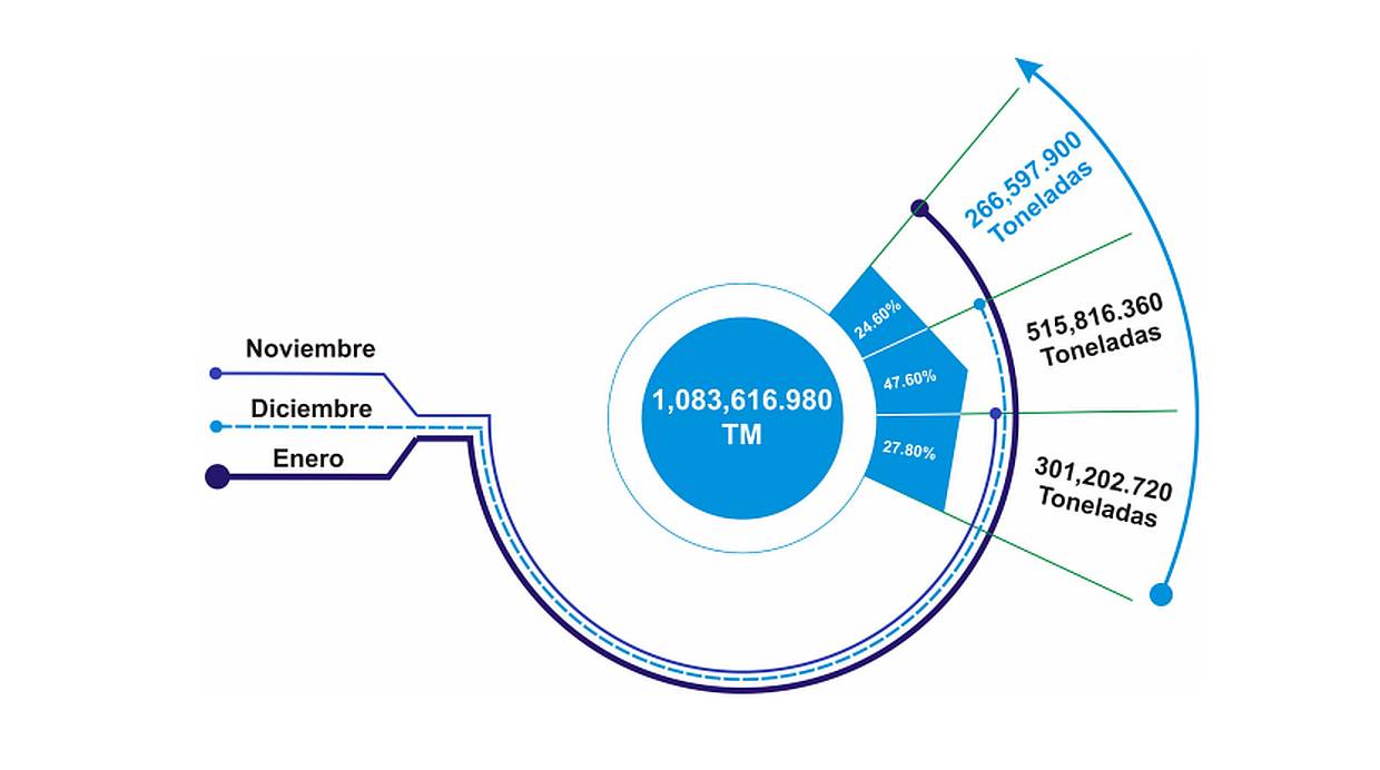 (Fuente: Reporte de seguimiento y control - Produce)